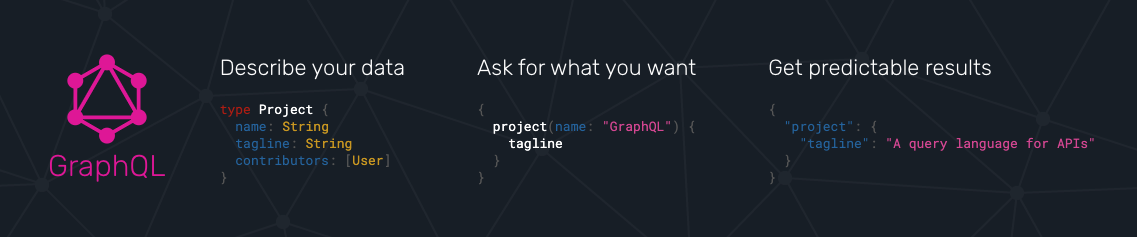 use graphql