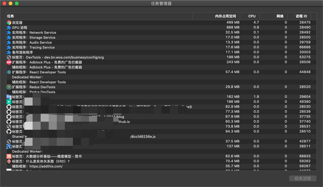 Browser Process Manage