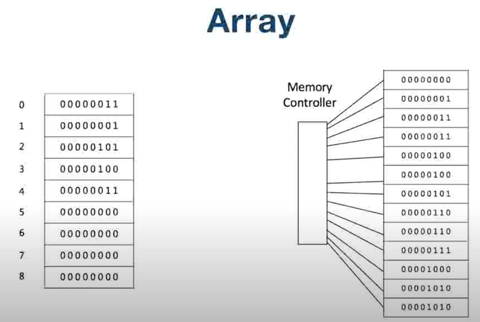 Array